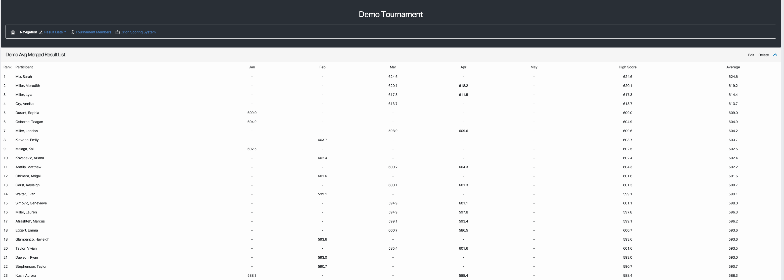mrl_avg_demo